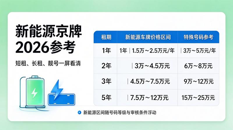 京牌租赁业务咨询